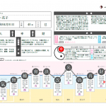 よくある質問（陰陽六行Web鑑定編）